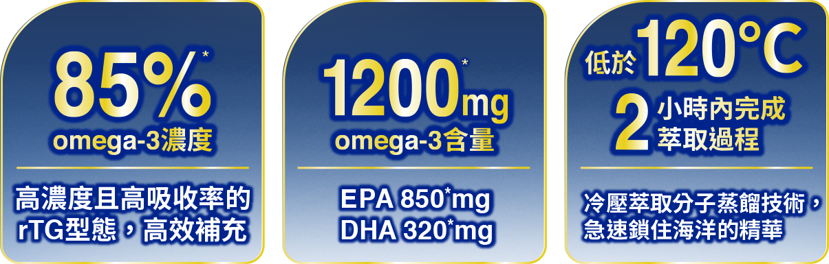 阿拉斯加頂級野生魚油85%高濃度rTG型態魚油、1200mg高劑量Omega-3(EPA+DHA)，2小時冷壓鎖住海洋精華，高效補充，真正有感。