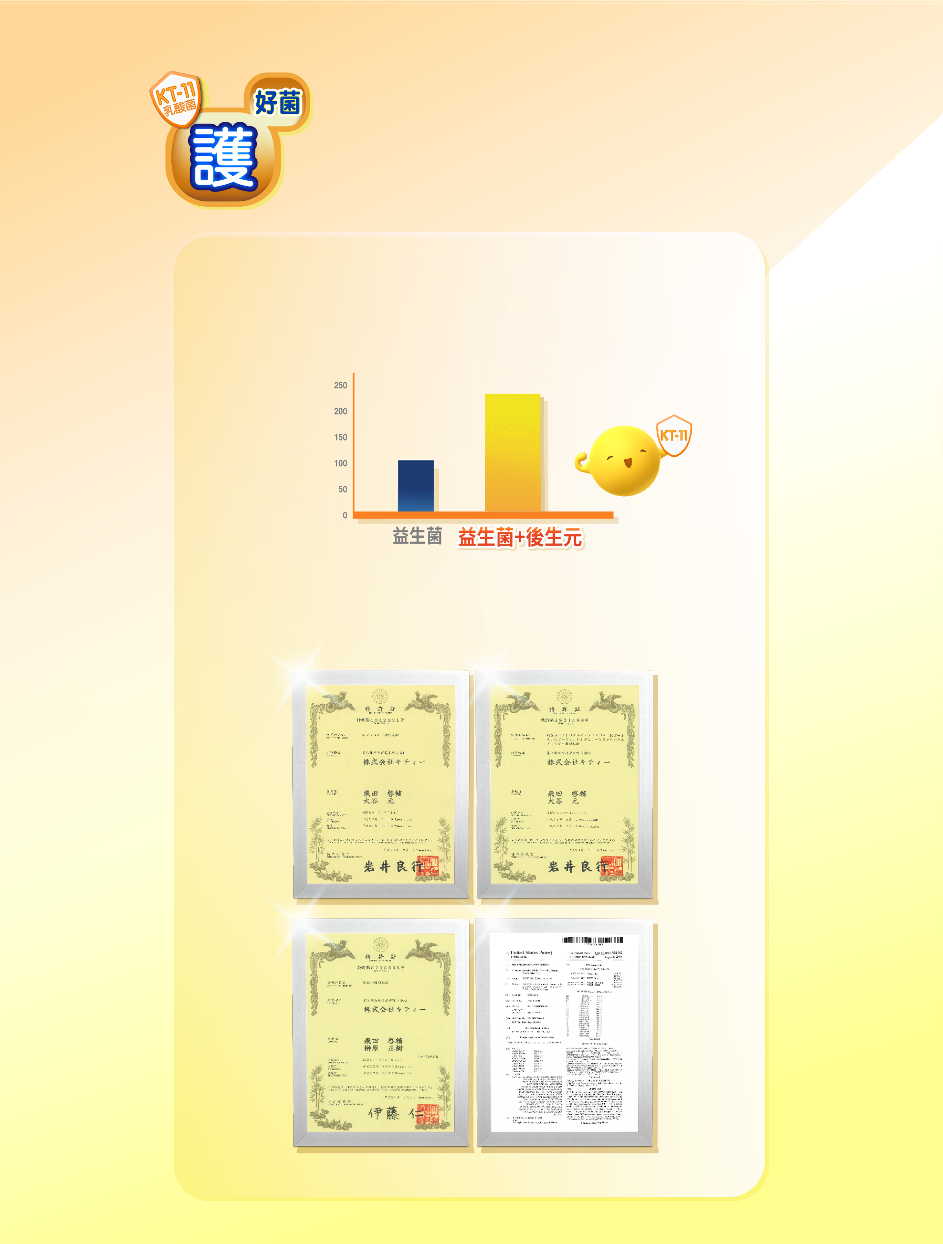 舒敏益生菌添加日本專利後生元KT-11，益生菌+後生元9:1黃金比例，創造益菌最佳環境，保護因子+119%。